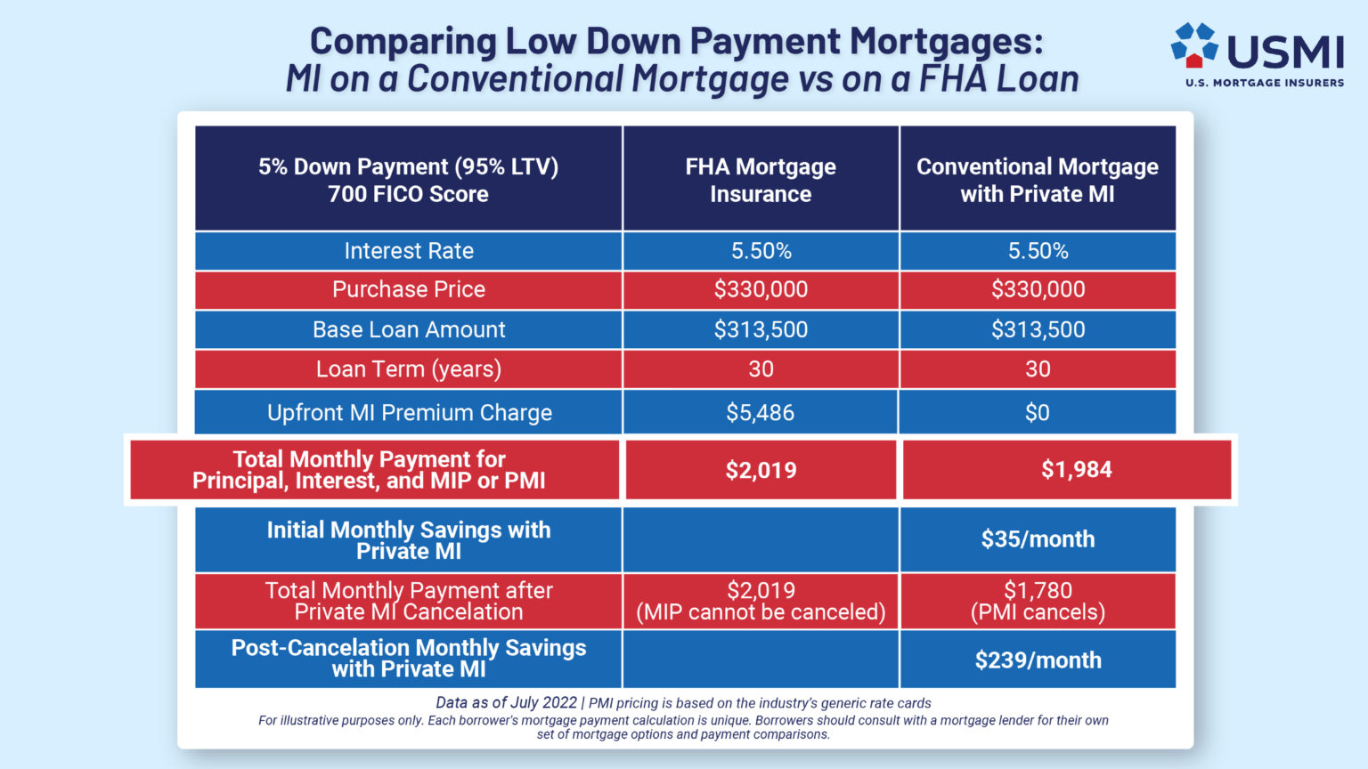 Fha Pmi Chart 2024 - Rania Nadeen